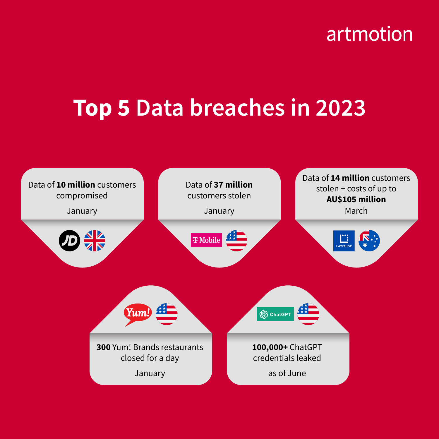 Top 5 data breaches and cyberattacks in 2023 (so far) News & Blog